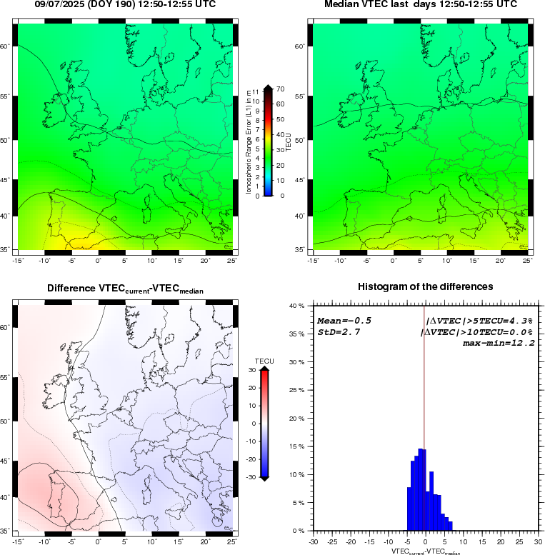 NRT VTEC Plots
