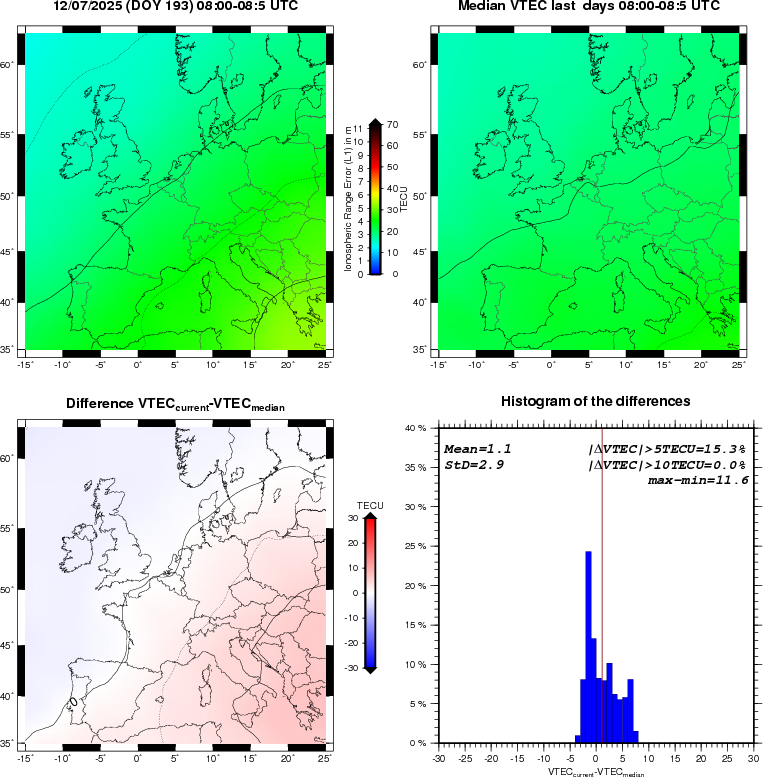 NRT VTEC Plots