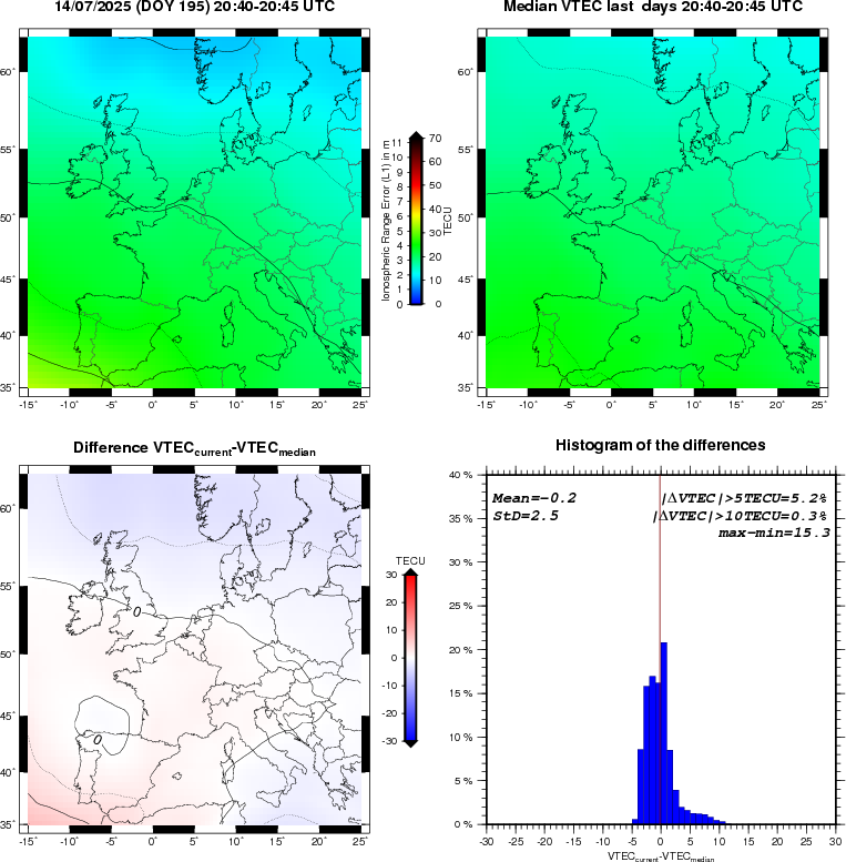 NRT VTEC Plots