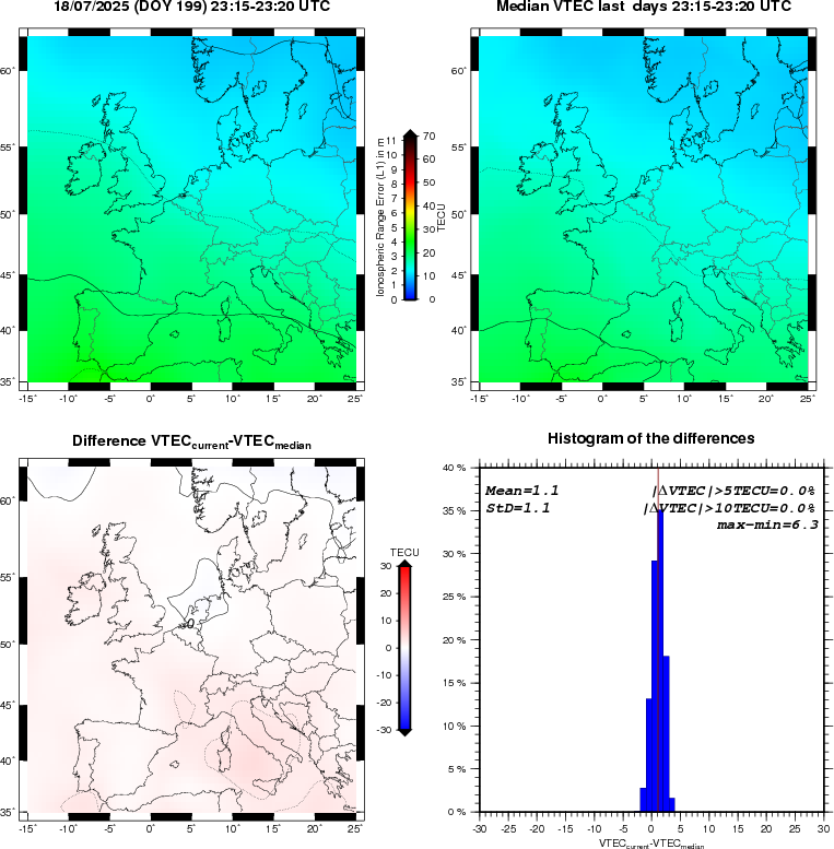 VTEC Statistic Maps and Plot
