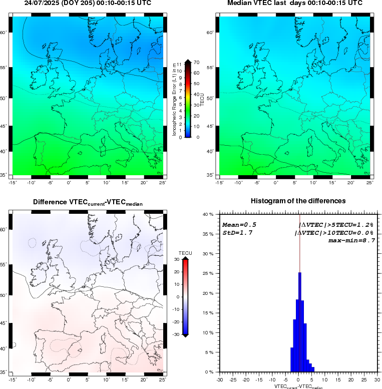 NRT VTEC Plots