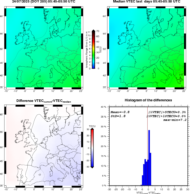VTEC Statistic Maps and Plot