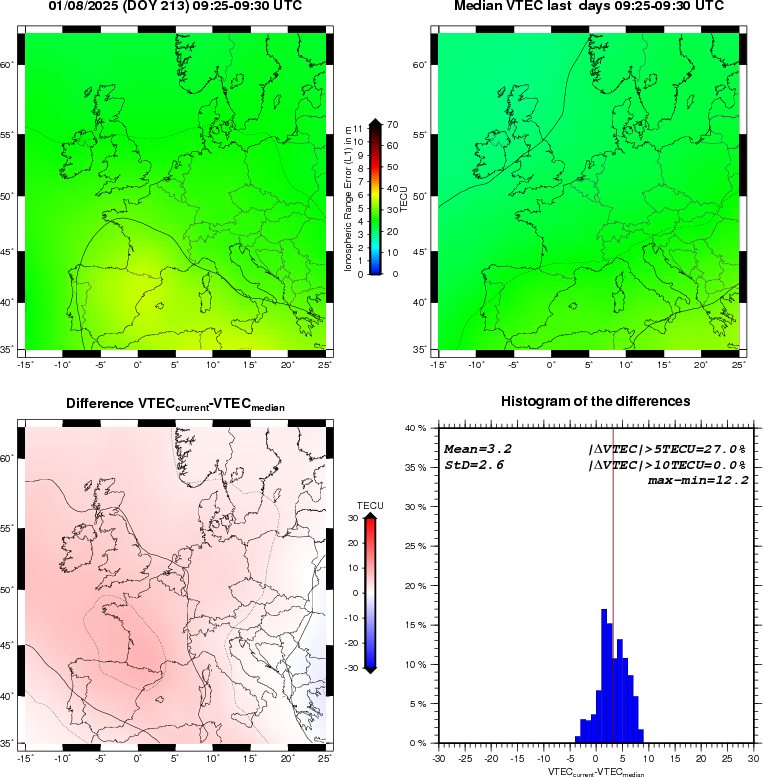 NRT VTEC Plots