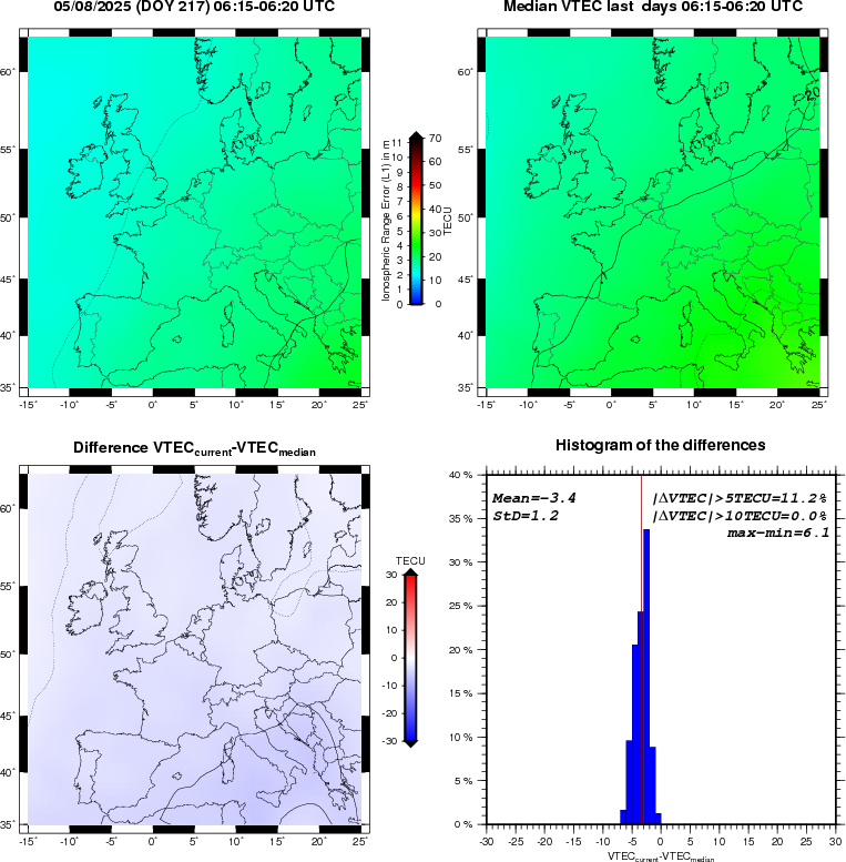 NRT VTEC Plots