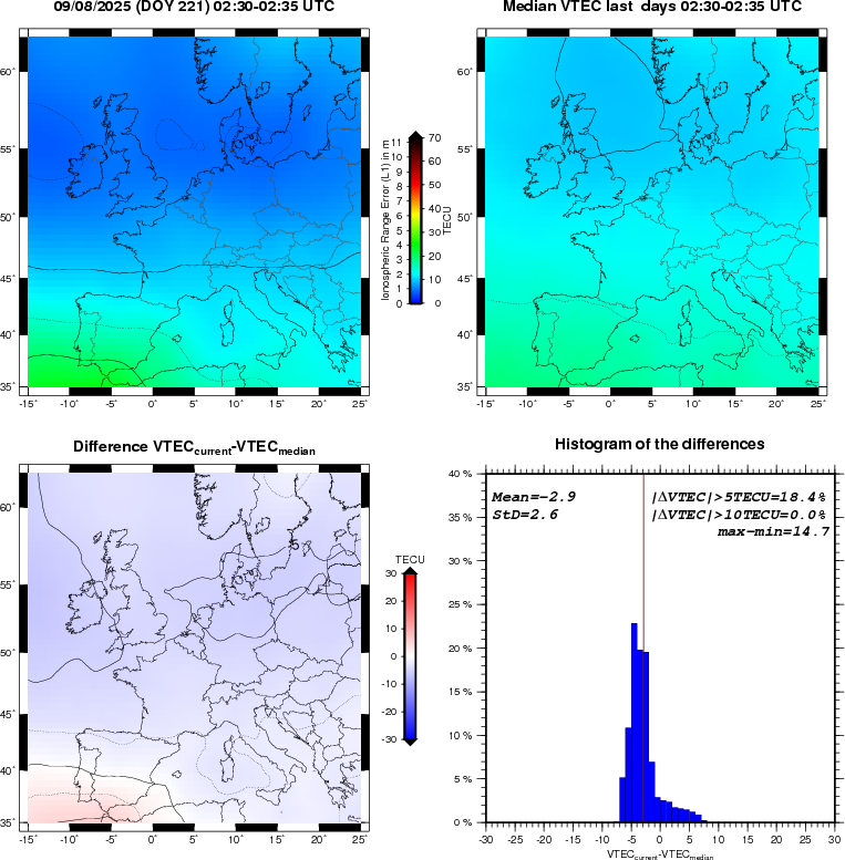 NRT VTEC Plots