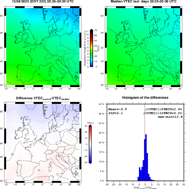 NRT VTEC Plots