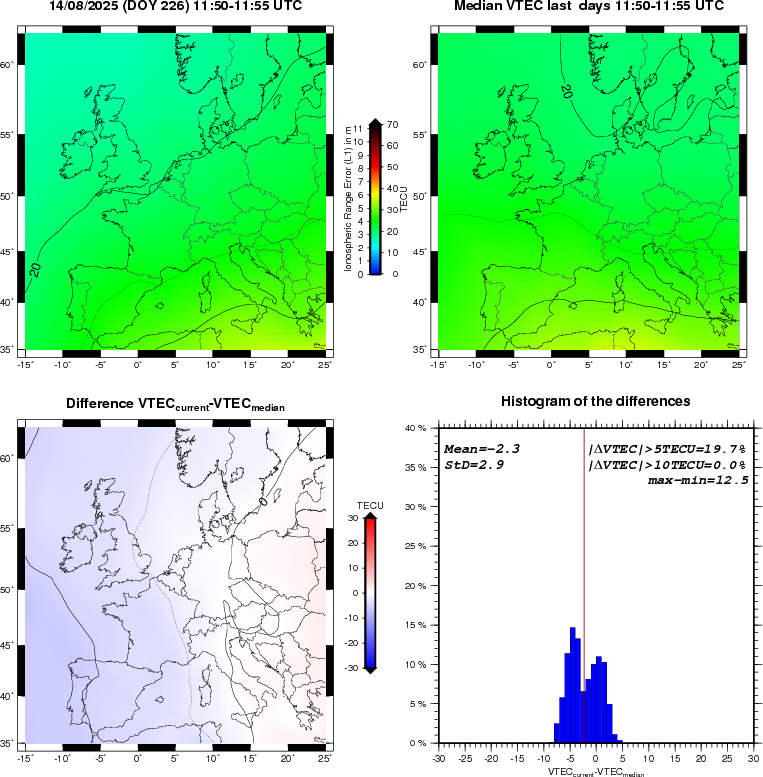 VTEC Statistic Maps and Plot