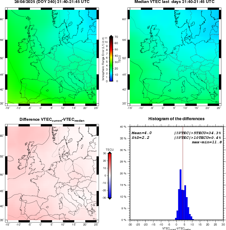 NRT VTEC Plots