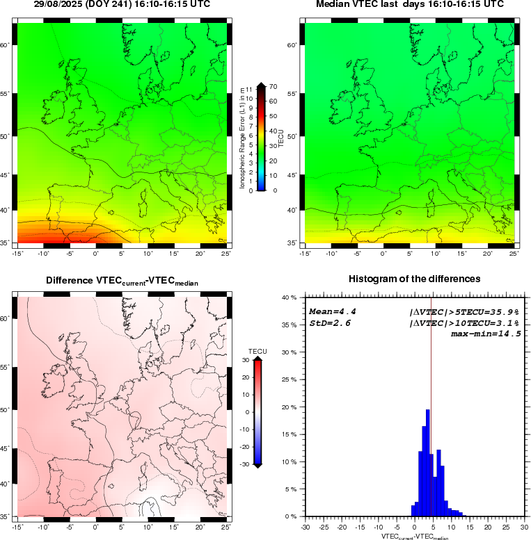 NRT VTEC Plots