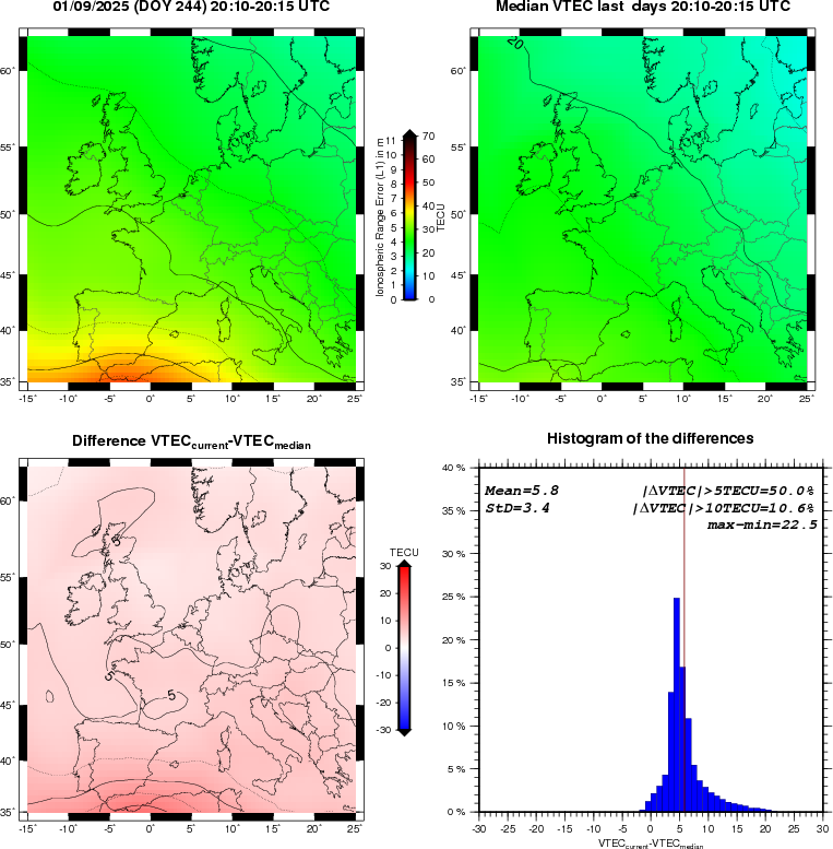 NRT VTEC Plots