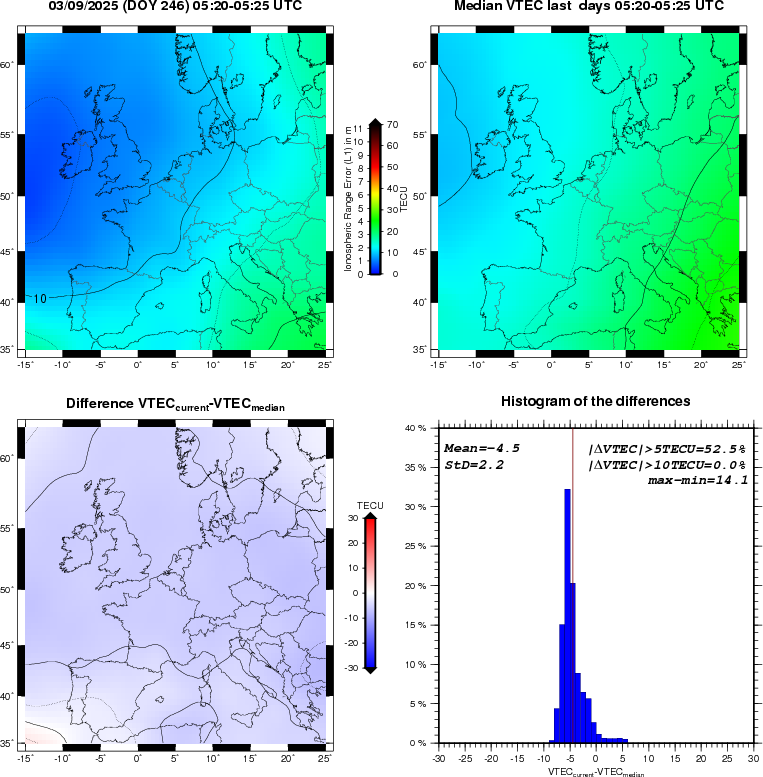 NRT VTEC Plots