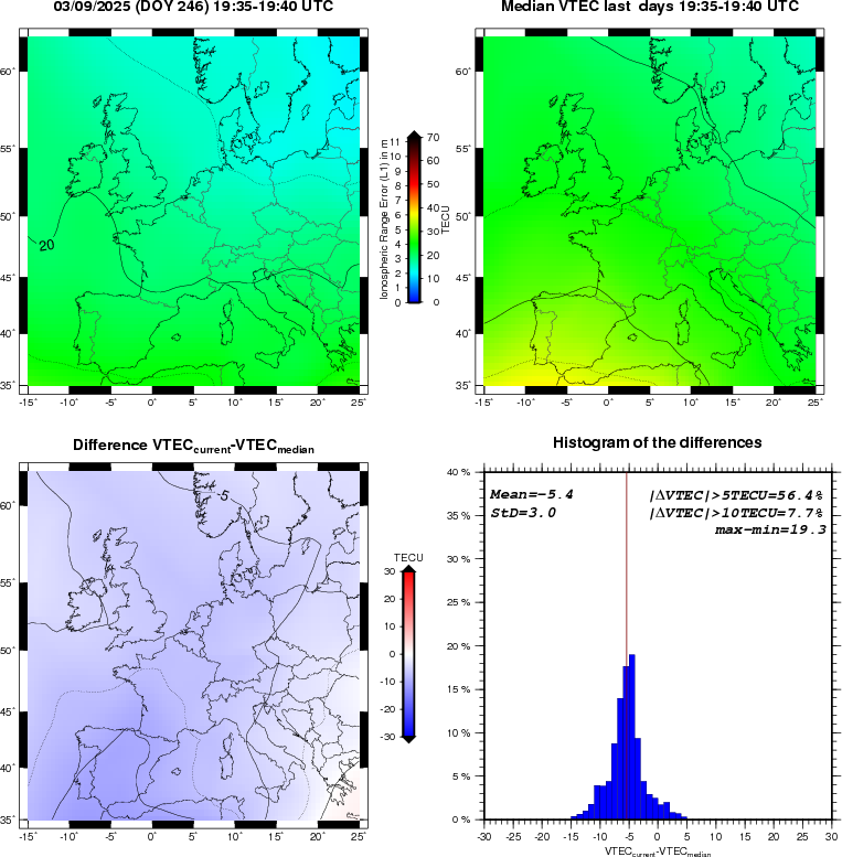 VTEC Statistic Maps and Plot