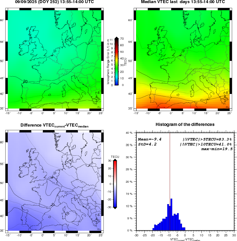 NRT VTEC Plots