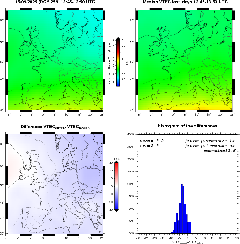 VTEC Statistic Maps and Plot