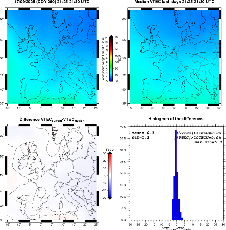 NRT VTEC Plots