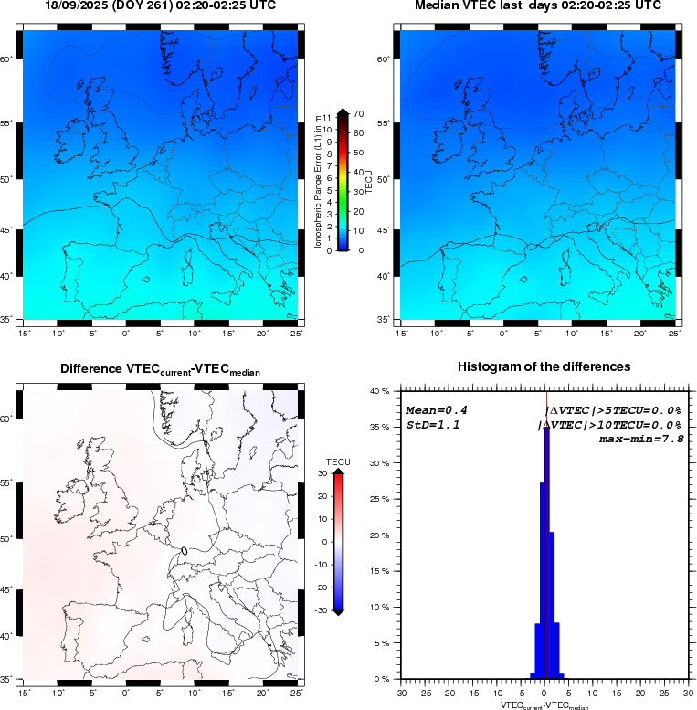 NRT VTEC Plots