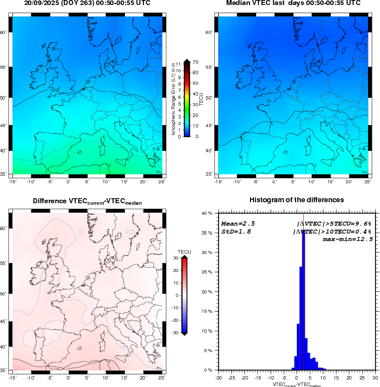 NRT VTEC Plots