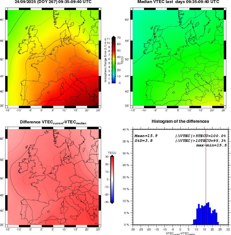 NRT VTEC Plots