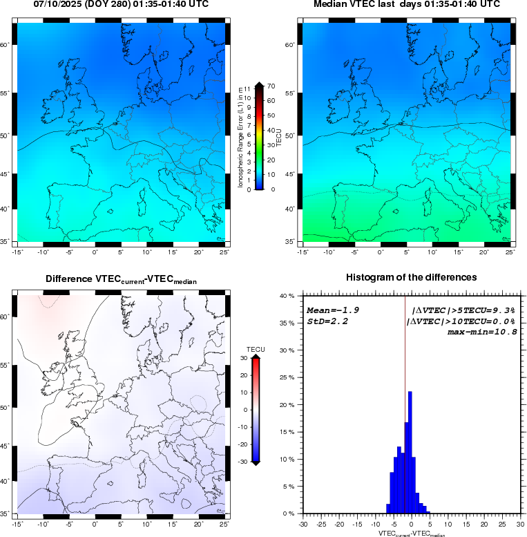 VTEC Statistic Maps and Plot
