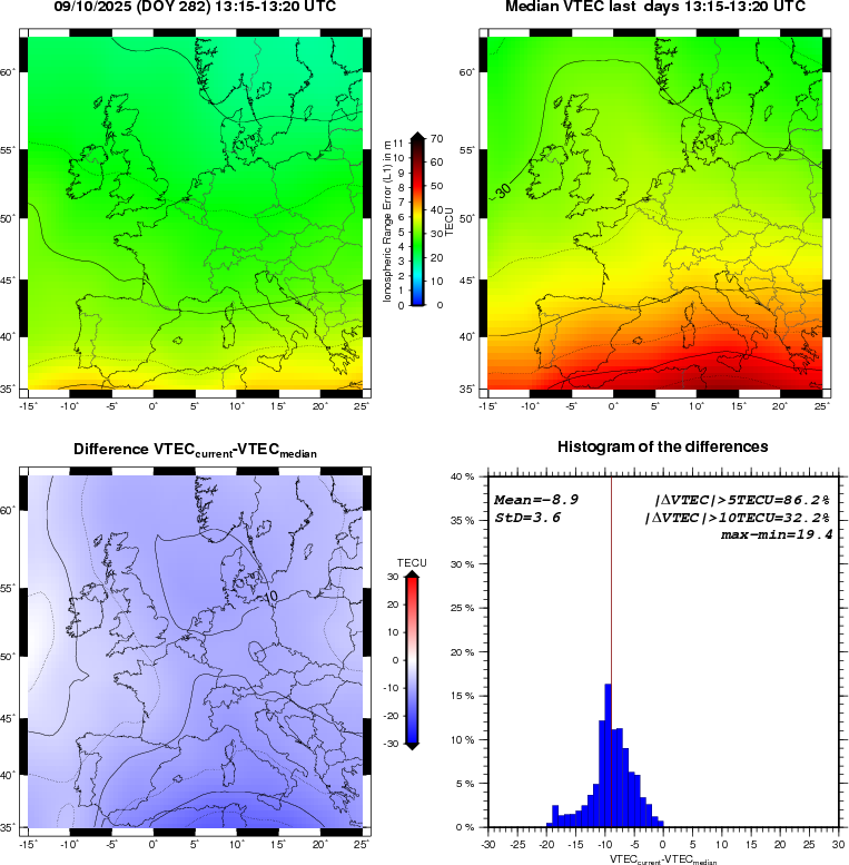 NRT VTEC Plots