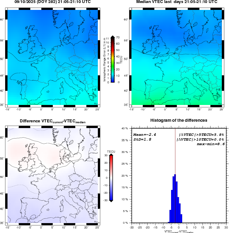 NRT VTEC Plots