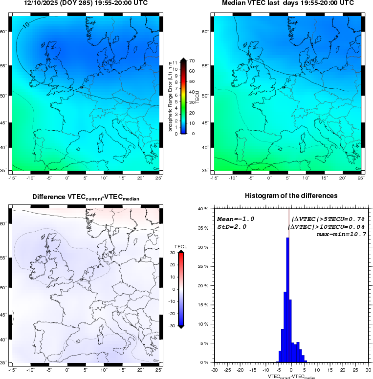 NRT VTEC Plots