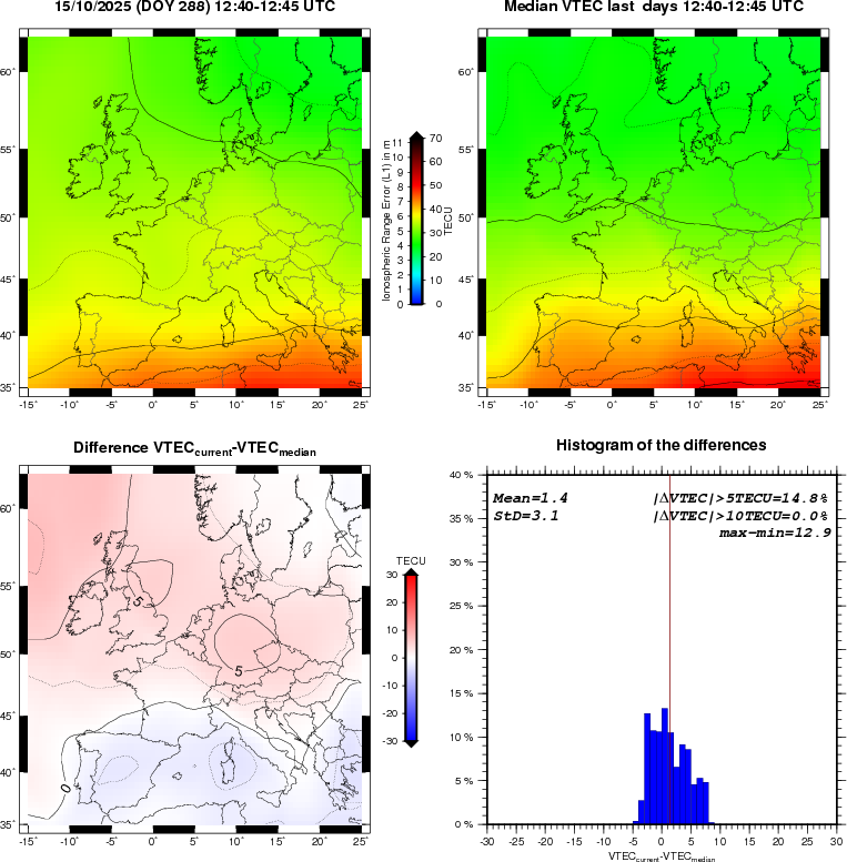 NRT VTEC Plots