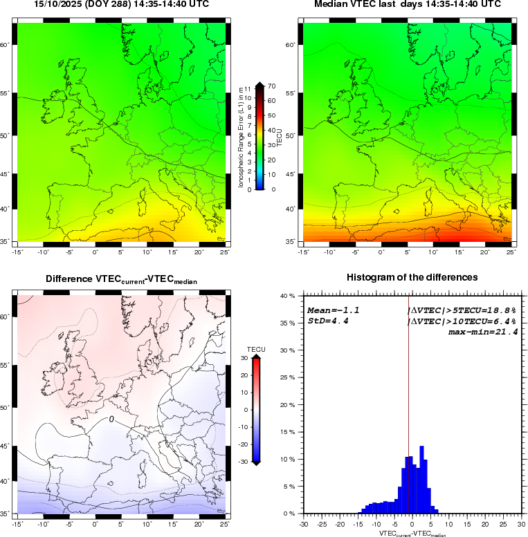VTEC Statistic Maps and Plot
