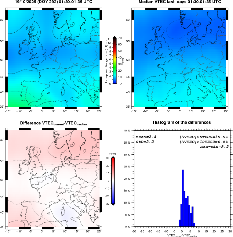 VTEC Statistic Maps and Plot