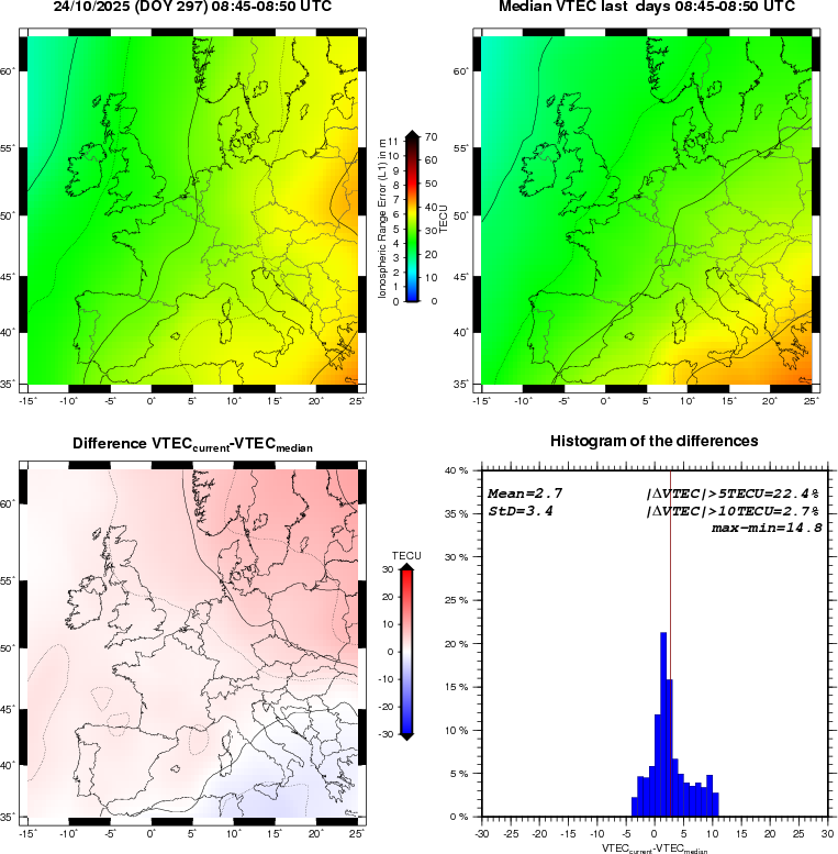 NRT VTEC Plots