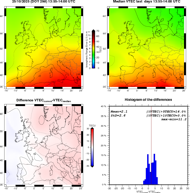 NRT VTEC Plots
