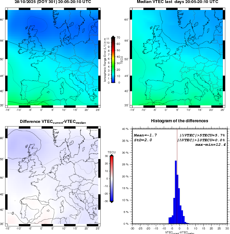 NRT VTEC Plots