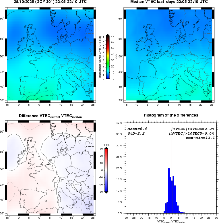 NRT VTEC Plots