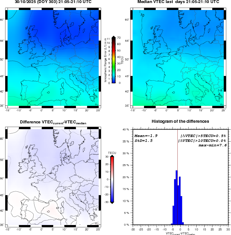 NRT VTEC Plots
