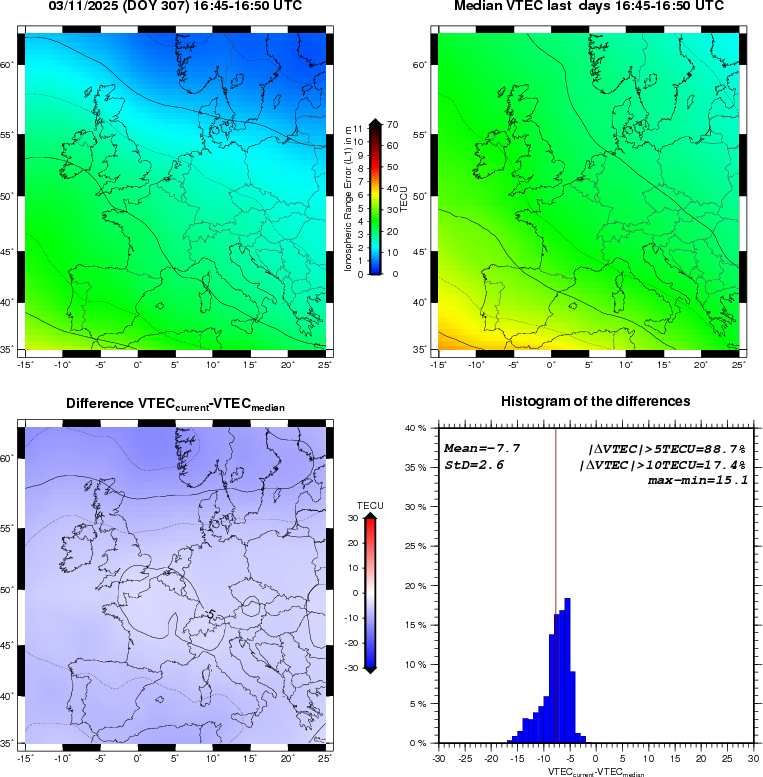 NRT VTEC Plots