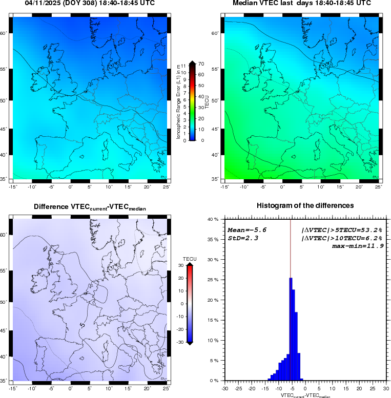 NRT VTEC Plots