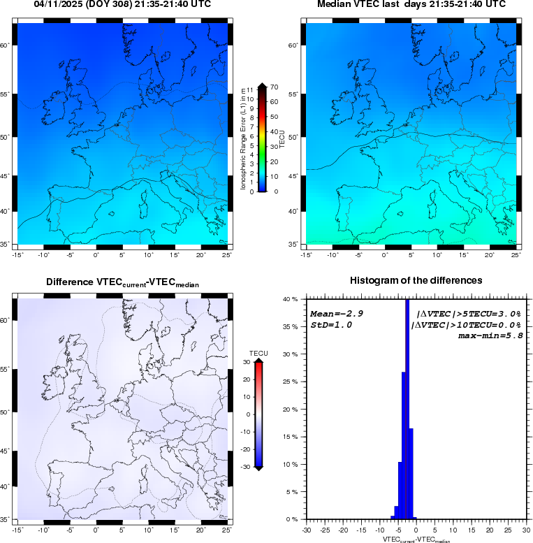 NRT VTEC Plots