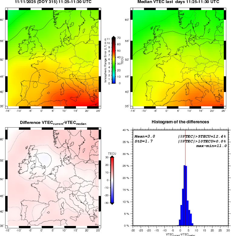 VTEC Statistic Maps and Plot
