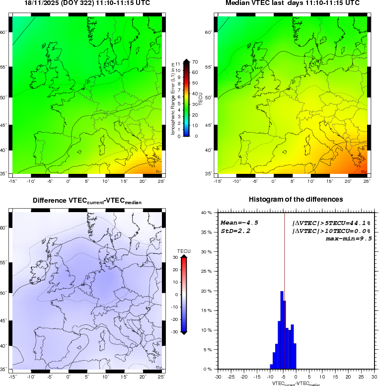 NRT VTEC Plots