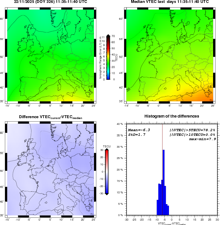 NRT VTEC Plots