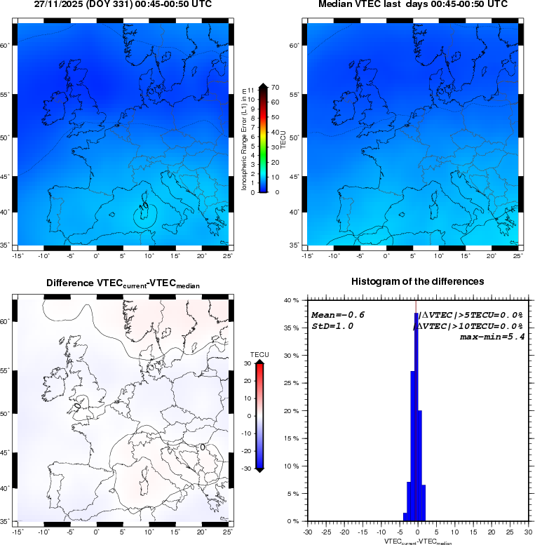 NRT VTEC Plots