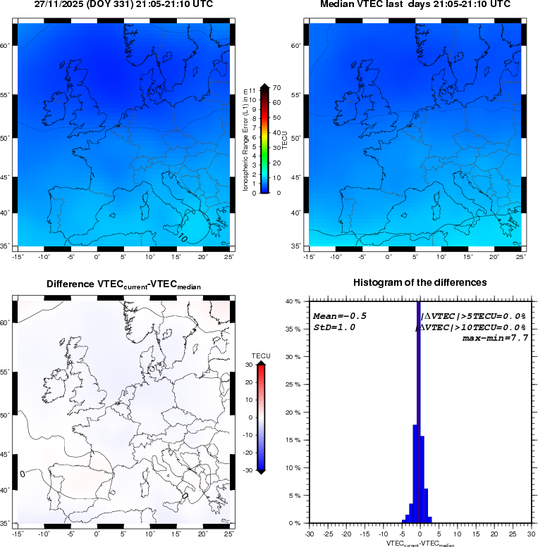 NRT VTEC Plots