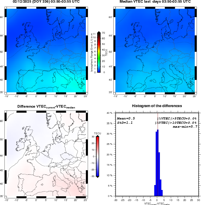 VTEC Statistic Maps and Plot