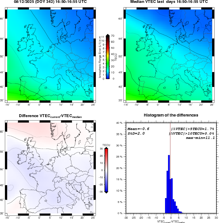 NRT VTEC Plots