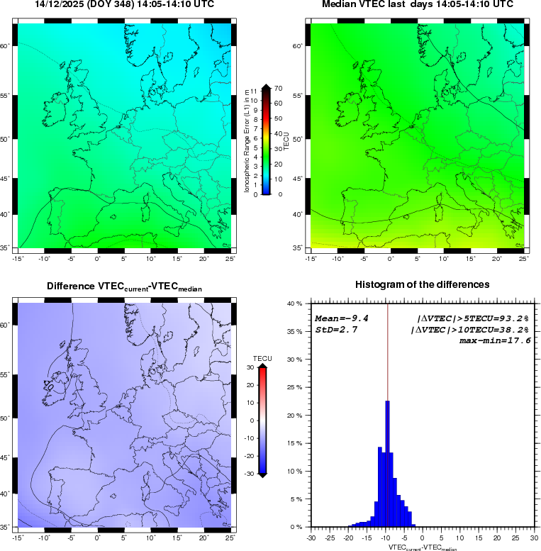 NRT VTEC Plots
