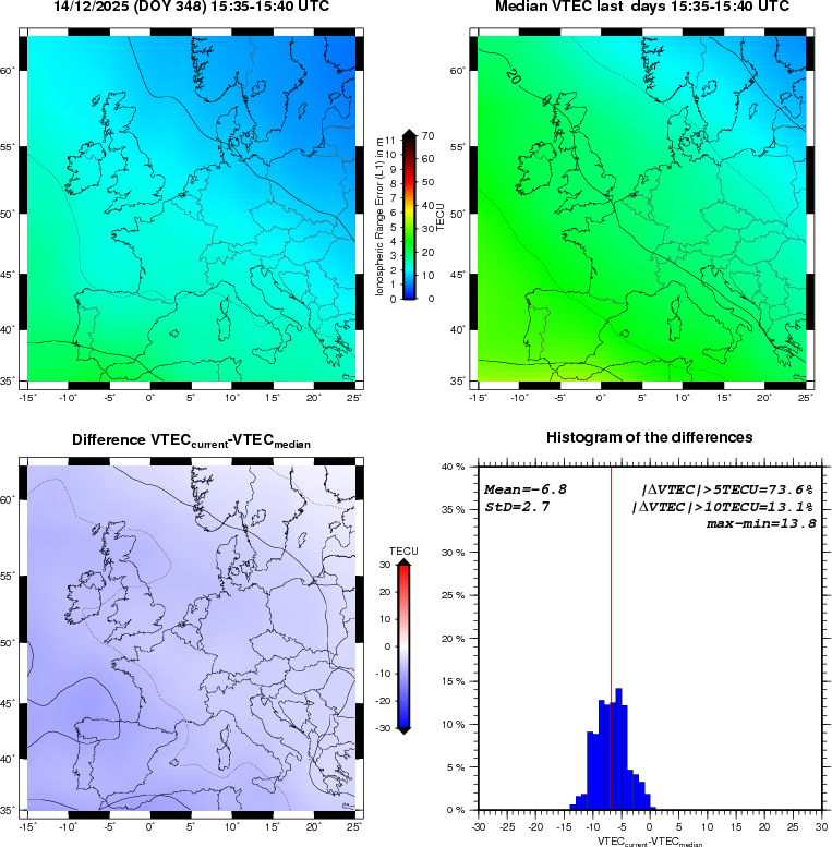 VTEC Statistic Maps and Plot