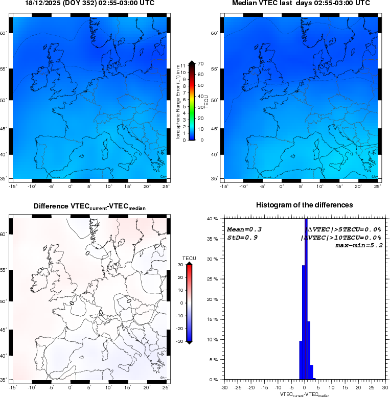 NRT VTEC Plots