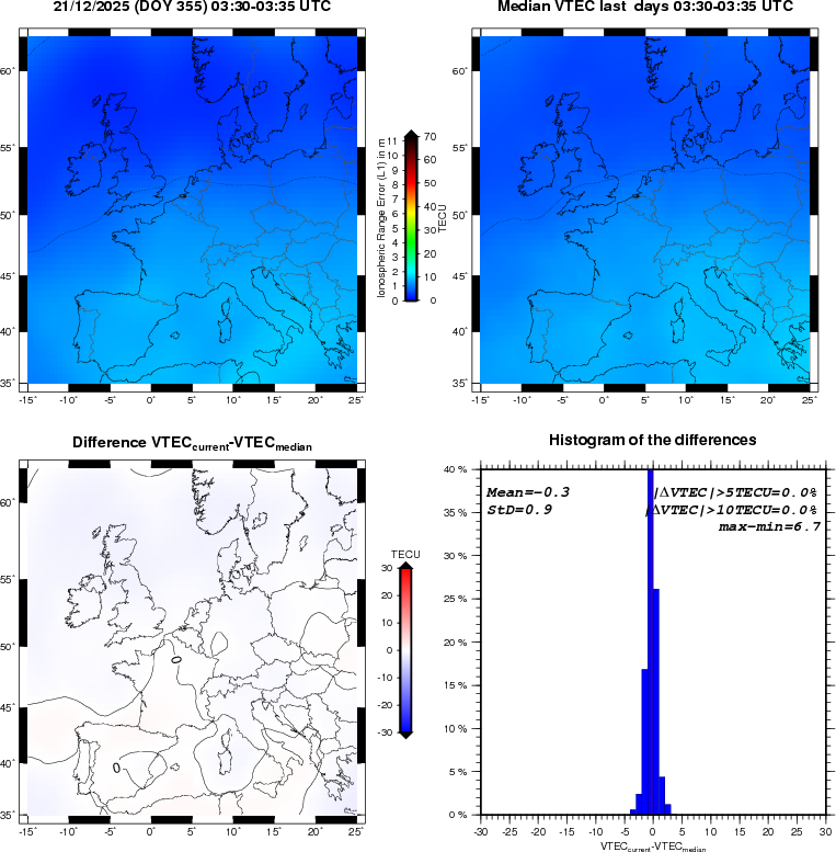 VTEC Statistic Maps and Plot