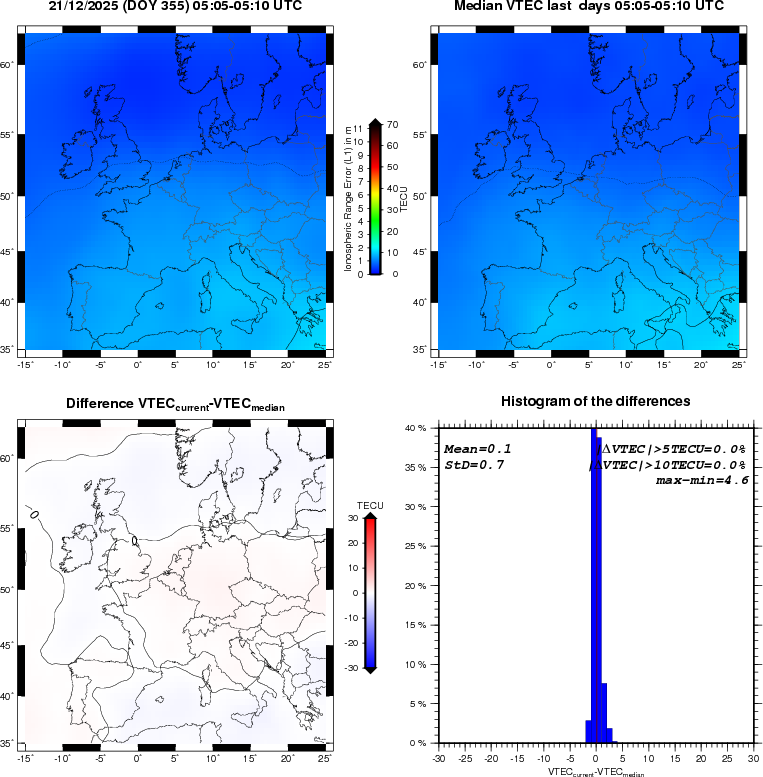 NRT VTEC Plots