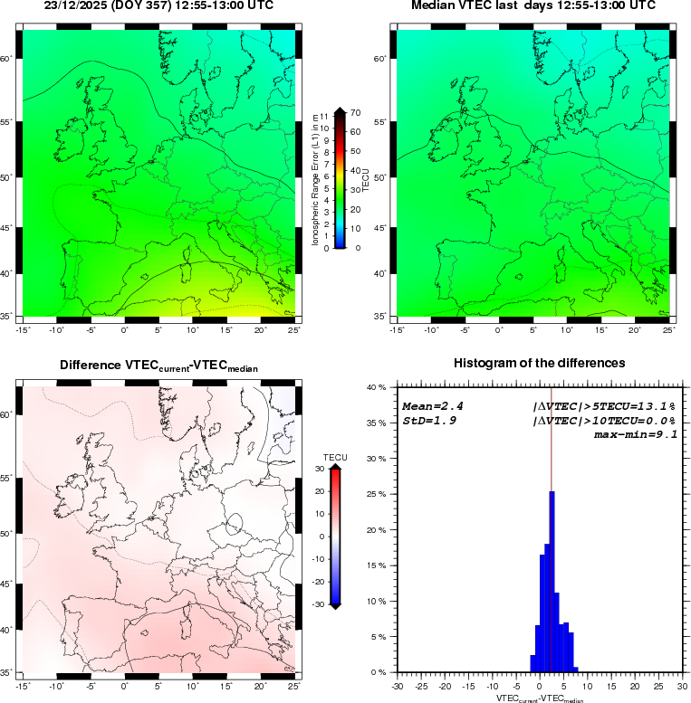 NRT VTEC Plots